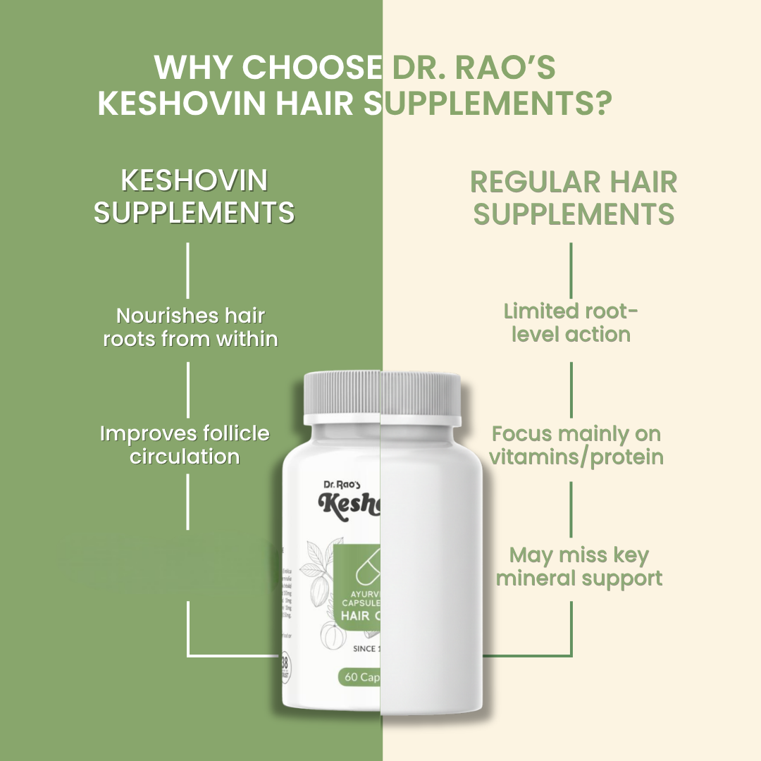 Dr. Rao's Keshovin Capsules - Dista