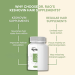 Thumbnail for Dr. Rao's Keshovin Capsules - Dista