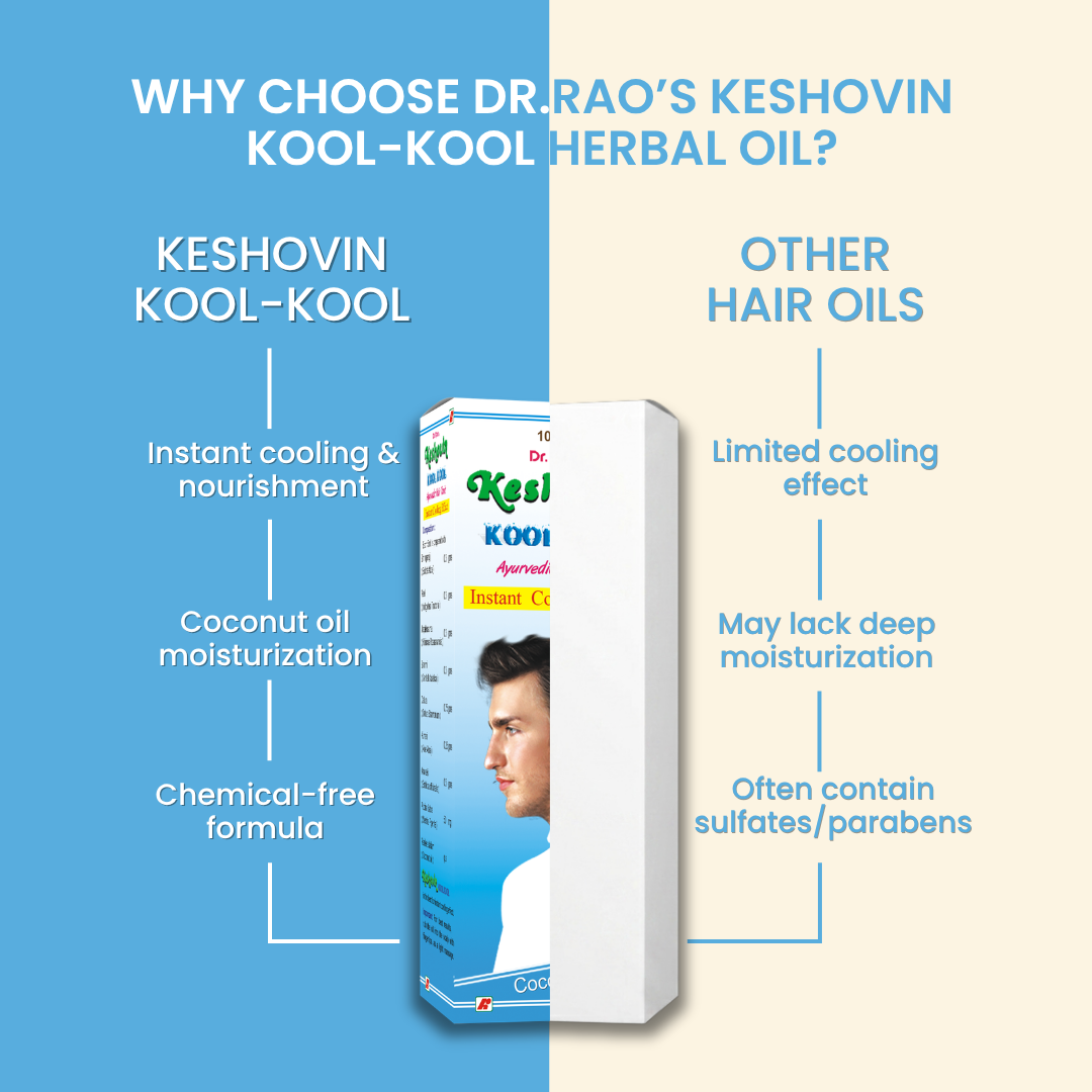Dr. Rao's Keshovin Kool Kool Oil - Dista