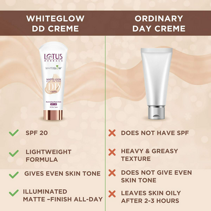 Lotus Herbals Whiteglow Matte Cream Look All In One DD Crame Spf 20 - Distacart