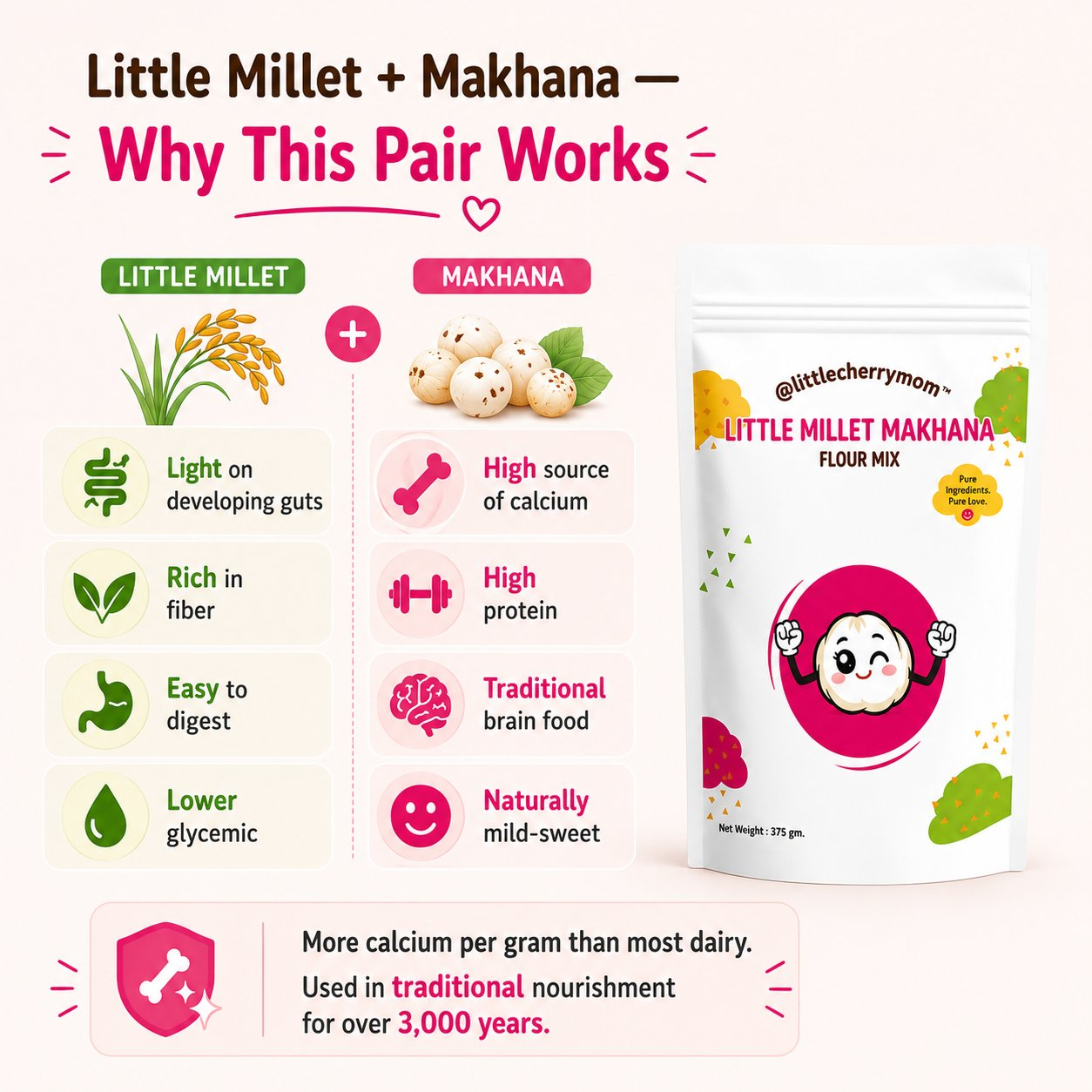 Littlecherrymom Little Millet Makhana Mix - Dista