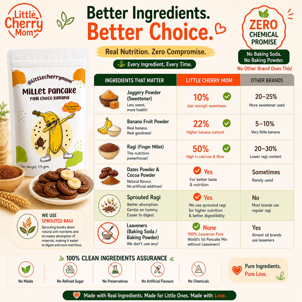 Littlecherrymom Pancake Mix Ragi Choco Banana - Dista