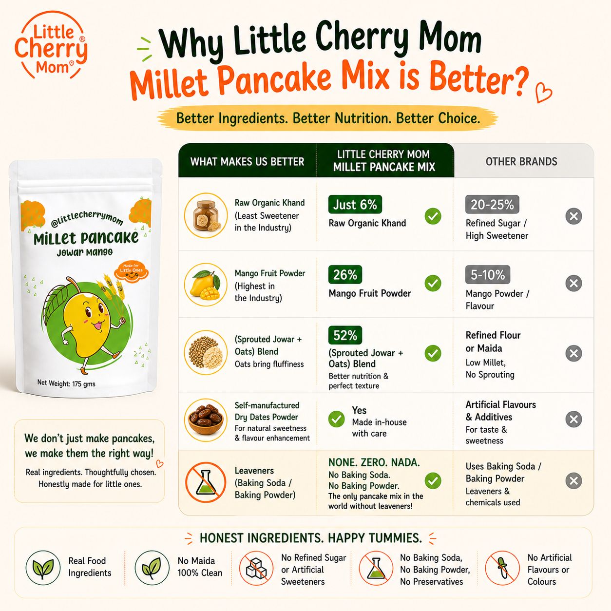 Littlecherrymom Pancake Mix Jowar Mango - Dista