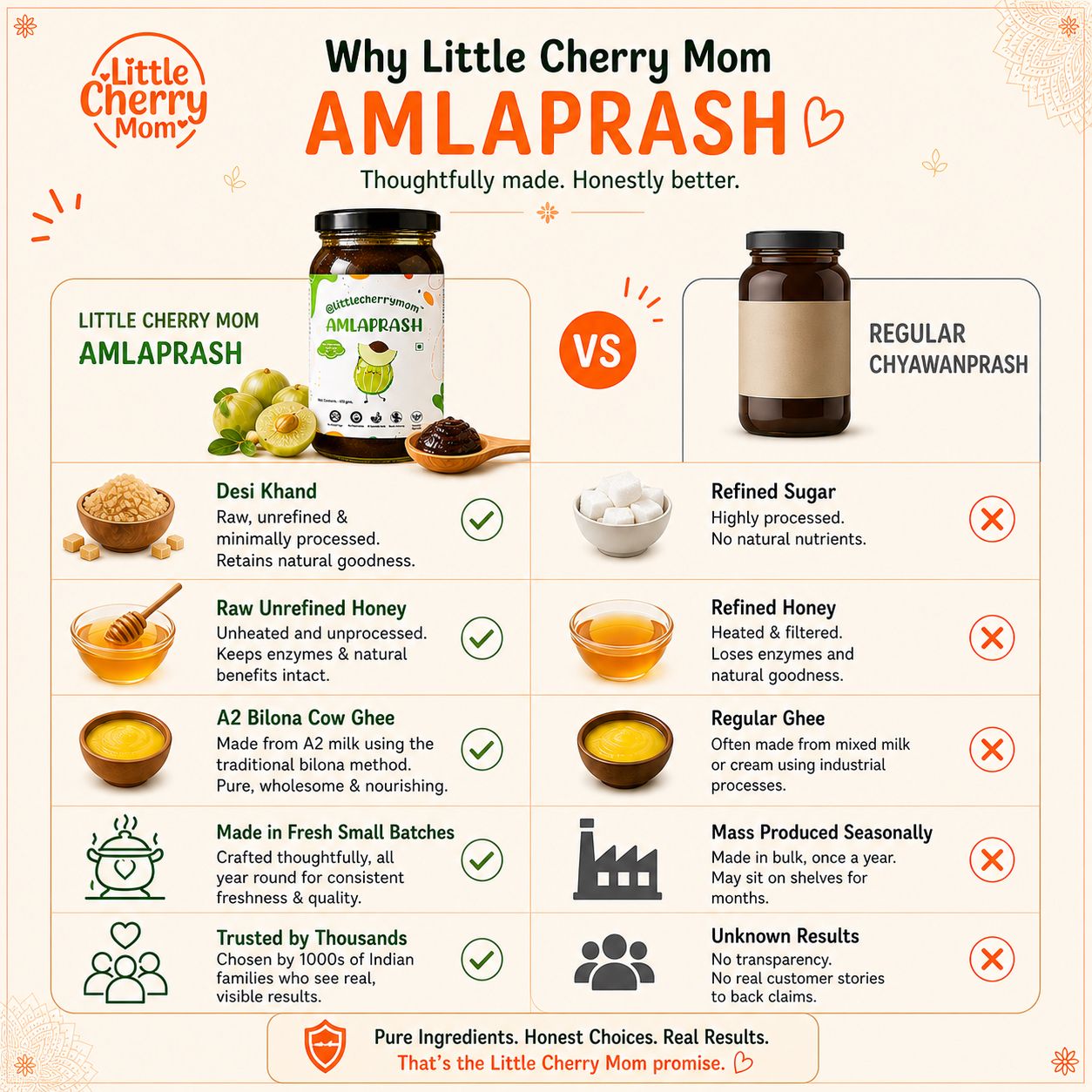 Littlecherrymom Amlaprash (Chawanprash) - Dista