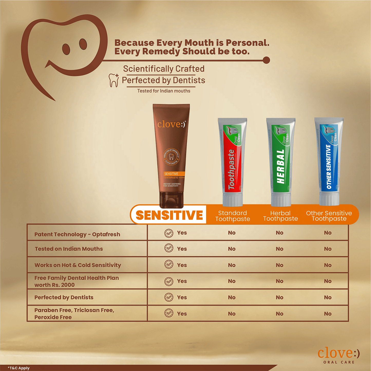 Clove Sensitive Toothpaste Reduce Senstivity - Distacart