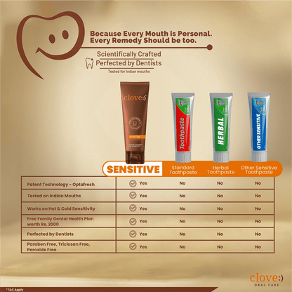 Clove Sensitive Toothpaste Reduce Senstivity - Distacart