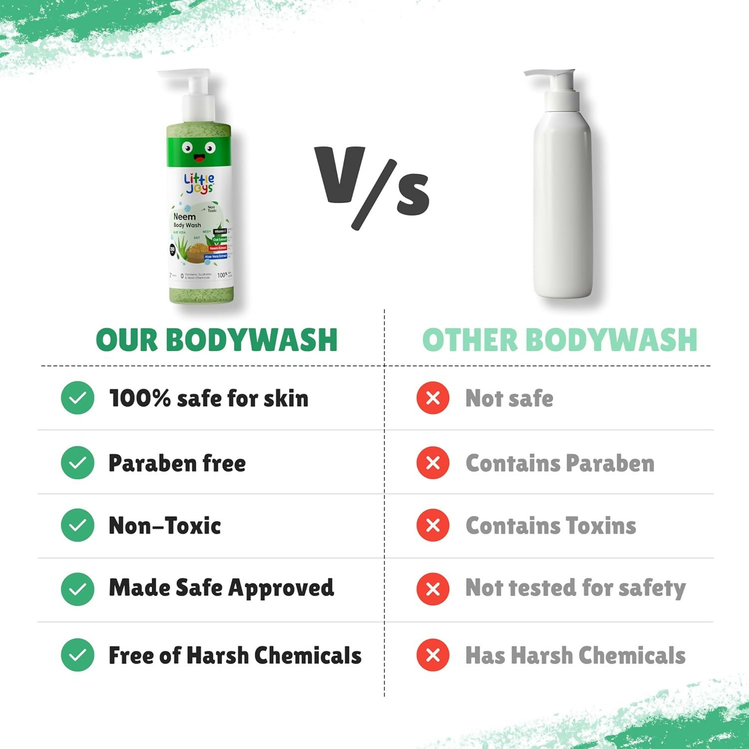 Little Joys Anti-Bacterial Neem Body Wash for Kids (2+ Years),Gently Exfoliates,Protects & Deep Cleanses Skin