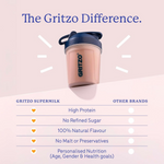 Thumbnail for Gritzo SuperMilk Athlete (7-12y Boy & Girl), 14g Protein Powder (Double Chocolate) - Distacart