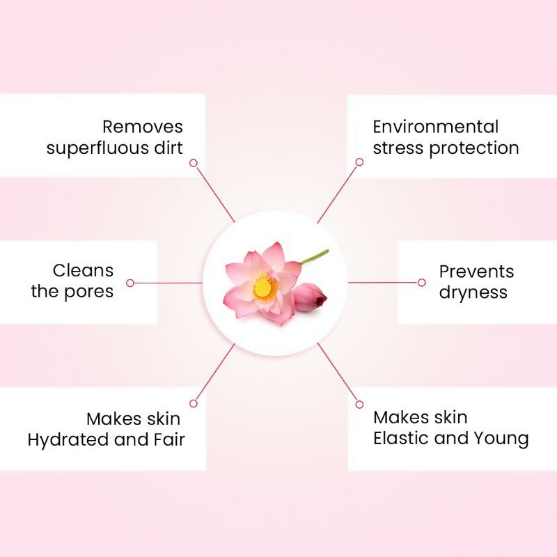 Keya Seth Aromatherapy Lotus Fresh Look Face Wash - Distacart