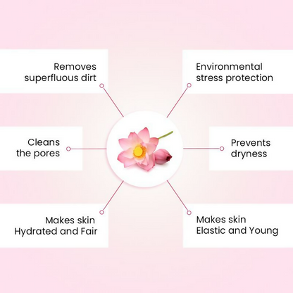 Keya Seth Aromatherapy Lotus Fresh Look Face Wash - Distacart