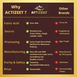 Thumbnail for Actizeet Pure Himalayan Sj - Distacart