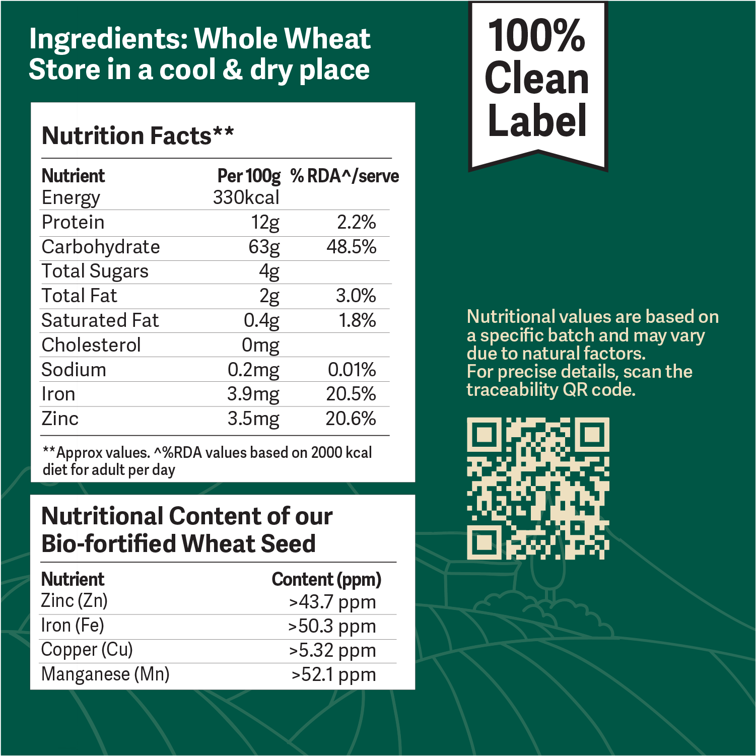 Better Nutrition Biofortified Macaroni / Wheat Pasta - Distacart