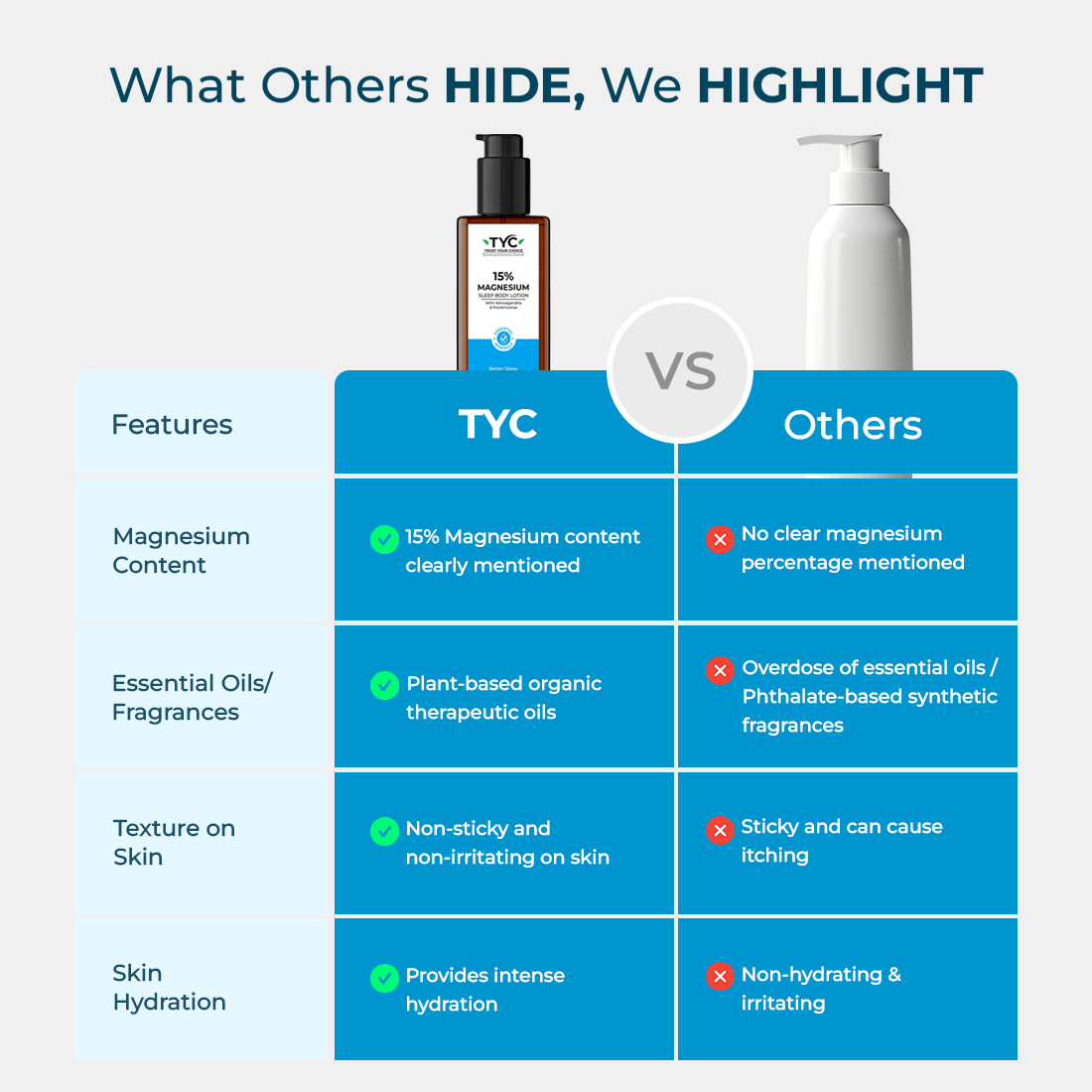 TYC 15% Magnesium Sleep Body Lotion - Dista
