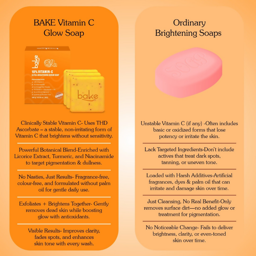 Bake 10% Vitamin C Ultra Brightening Serum Soap