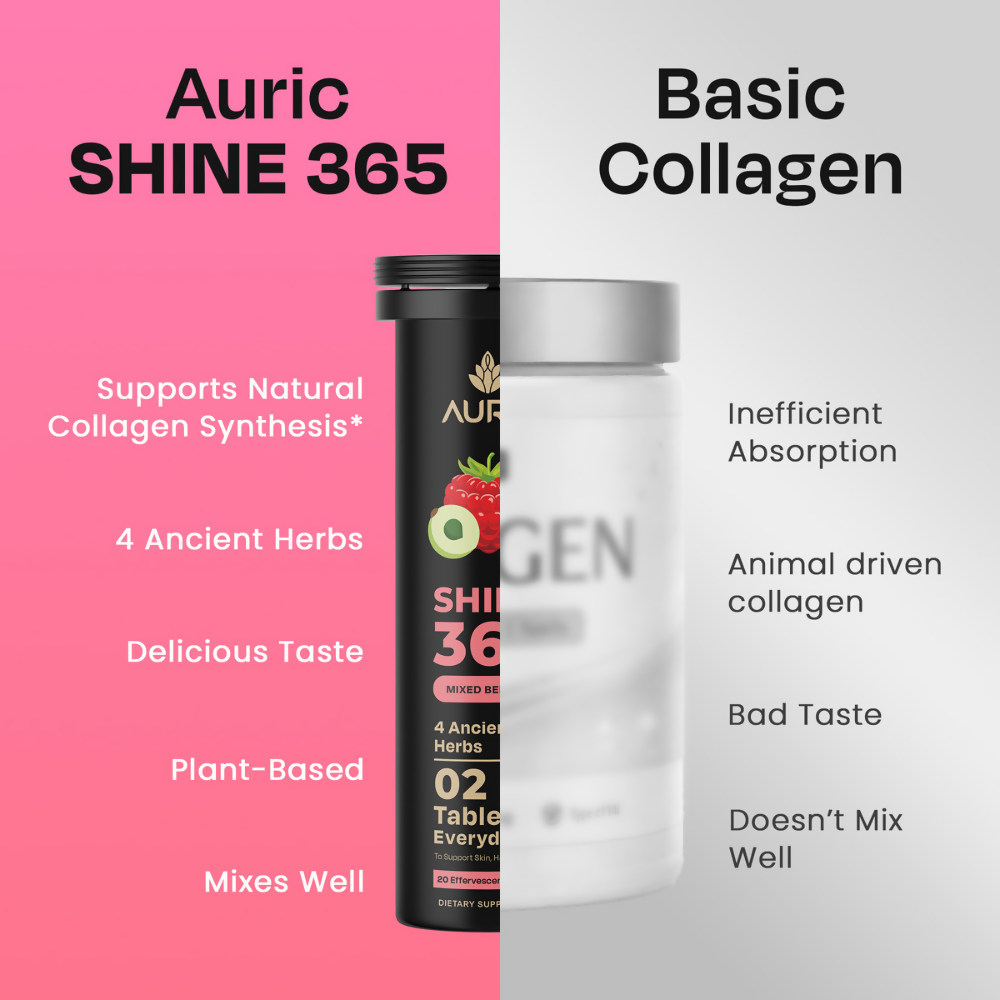 Auric Shine 365 Effervescent Tablets | Mixed Berries Flavour - Distacart