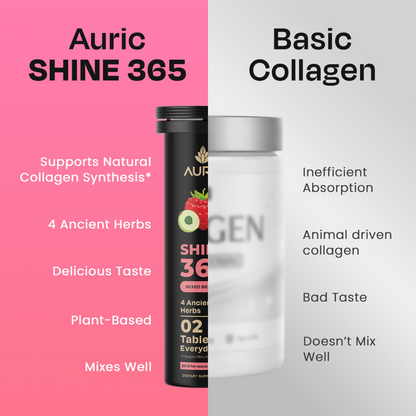Auric Shine 365 Effervescent Tablets | Mixed Berries Flavour - Distacart