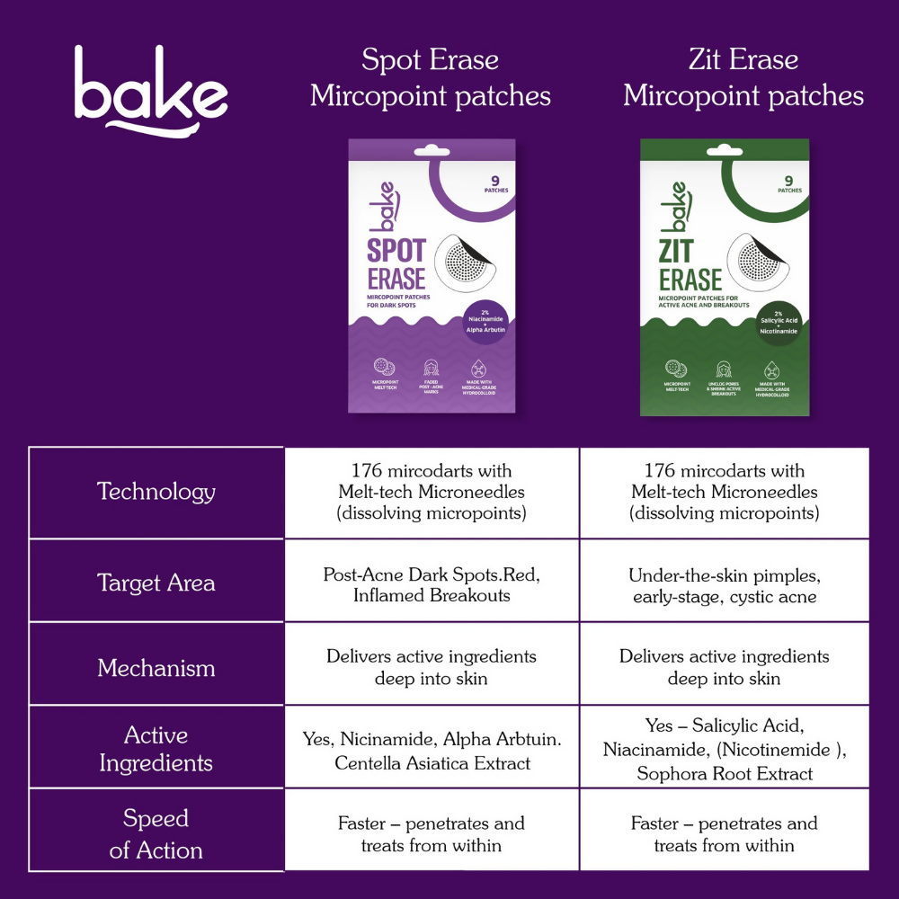 Bake Spot Erase Micropoint Hydrocolloid Patches for Dark Spots