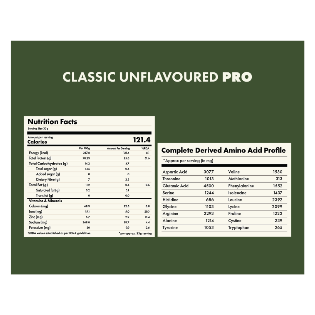 Cosmix no nonsense Plant Protein Pro Classic Unflavoured - Distacart