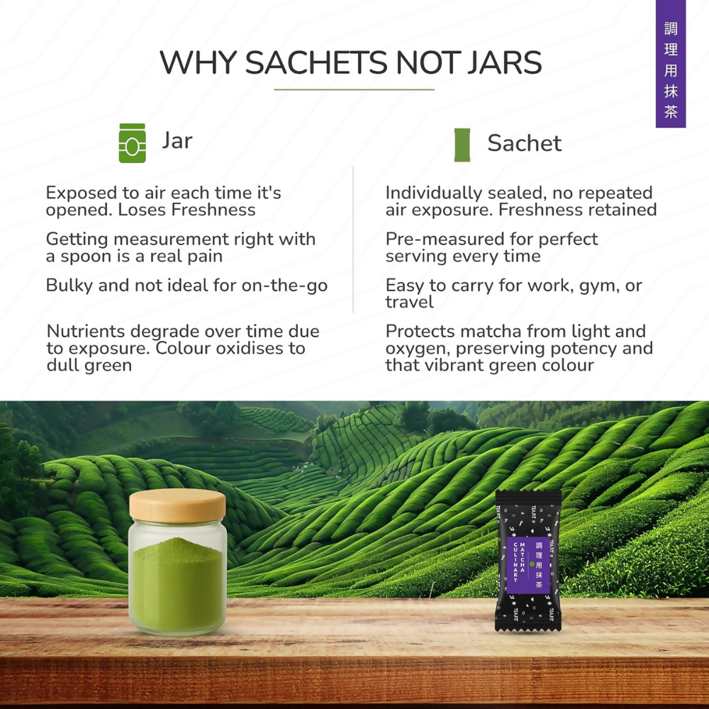 TeaFit Culinary Japanese Matcha Tea Powder - Distacart