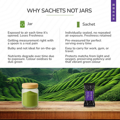 TeaFit Culinary Japanese Matcha Tea Powder - Distacart