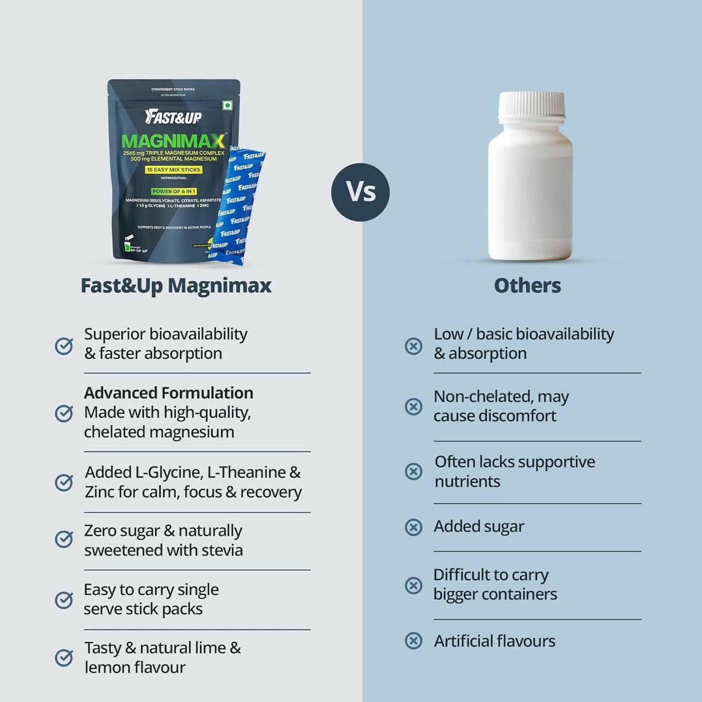 Fast&Up Magnimax - Triple Magnesium Bisglycinate, Citrate, Aspartate - Lime & Lemon Flavour - Distacart