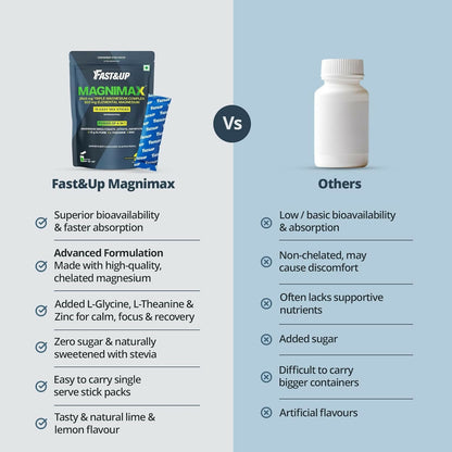 Fast&Up Magnimax - Triple Magnesium Bisglycinate, Citrate, Aspartate - Lime & Lemon Flavour - Distacart