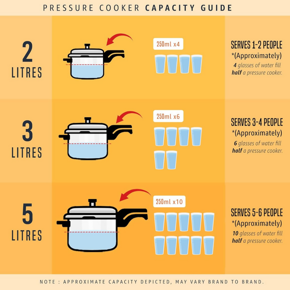 Butterfly Cordial Pressure Cookers - Dista