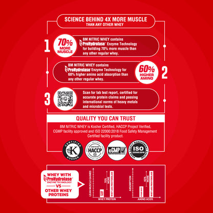 Big Muscles Nutrition Nitric Whey Protein - Distacart