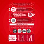 Thumbnail for Big Muscles Nutrition Nitric Whey Protein