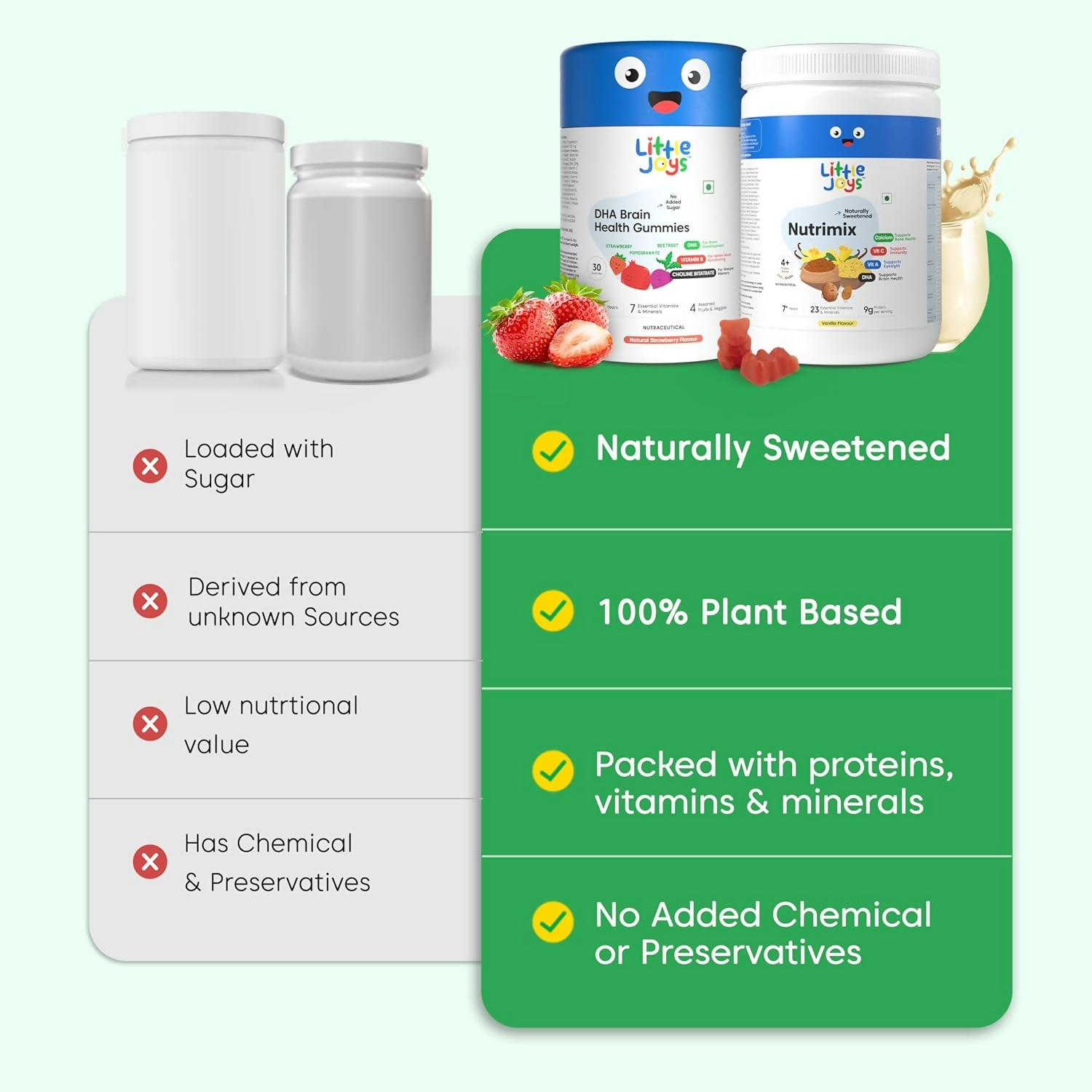 Little Joys With NutriMix Brain Health Gummies Development Kit For Better Focus & Memory ( 2 To 6 Years) - Distacart