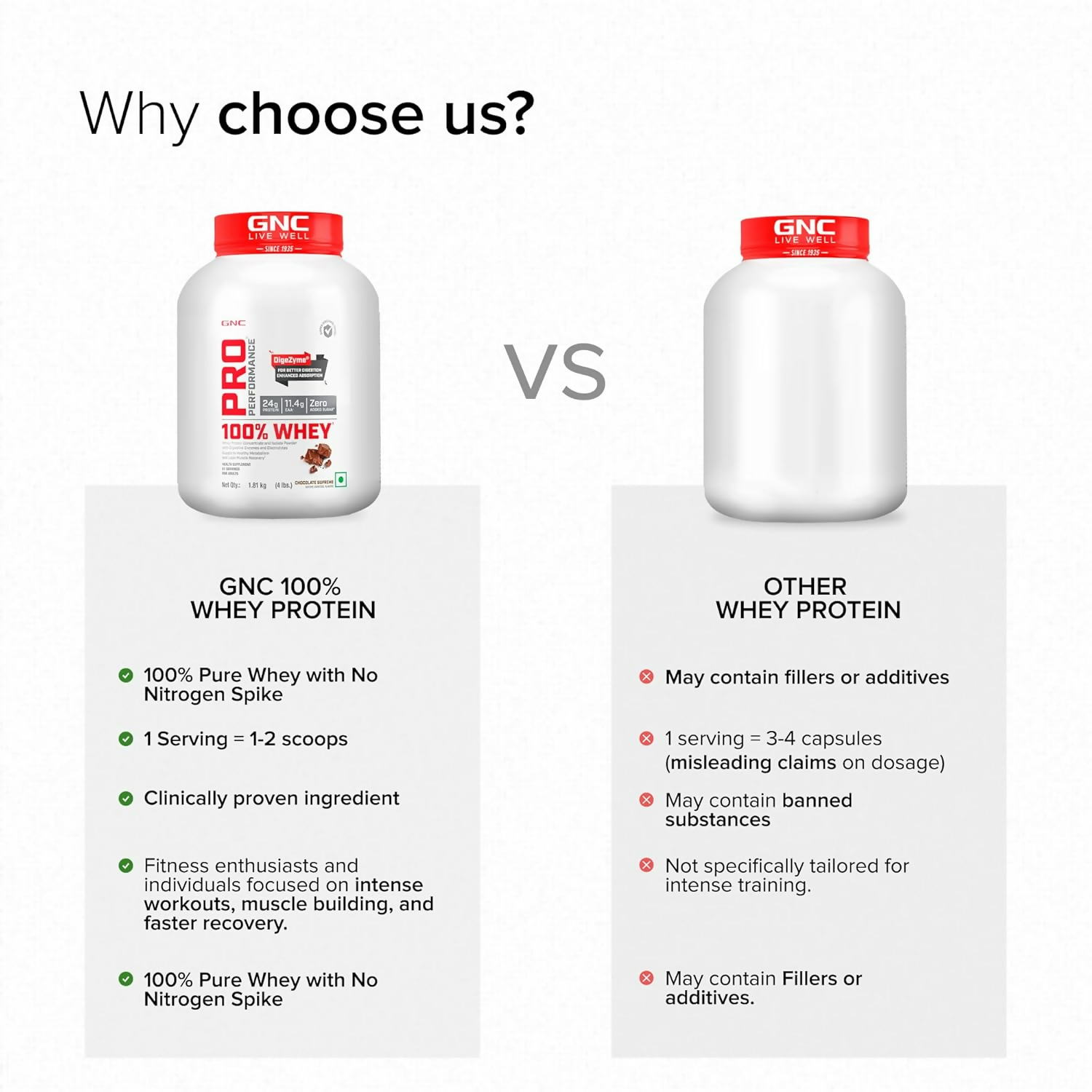 GNC Pro Performance 100% Whey Protein Muscle Growth Chocolate Supreme