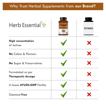 Herb Essential Yashtimadhu Tablets - Distacart