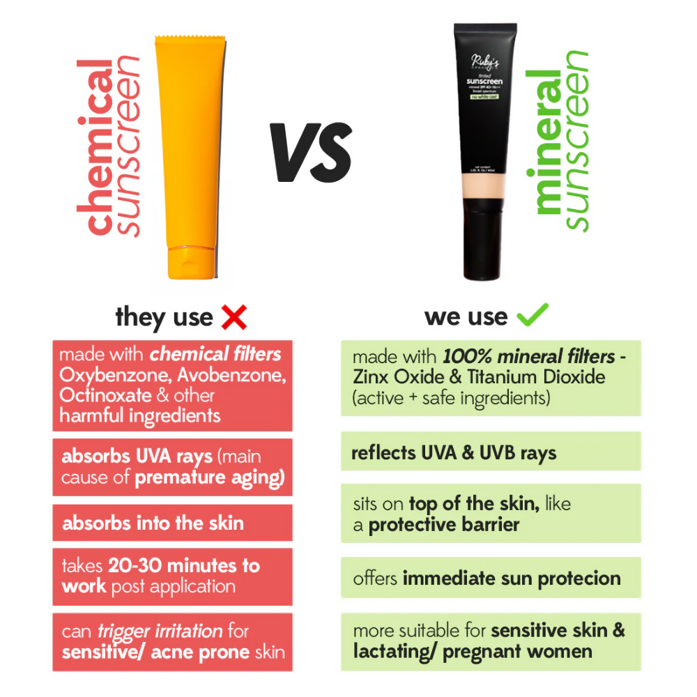 Ruby's organics Tinted Mineral Sunscreen Spf 40,PA+++