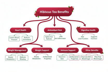 VedaRasa Hibiscus Tea Powder - Distacart