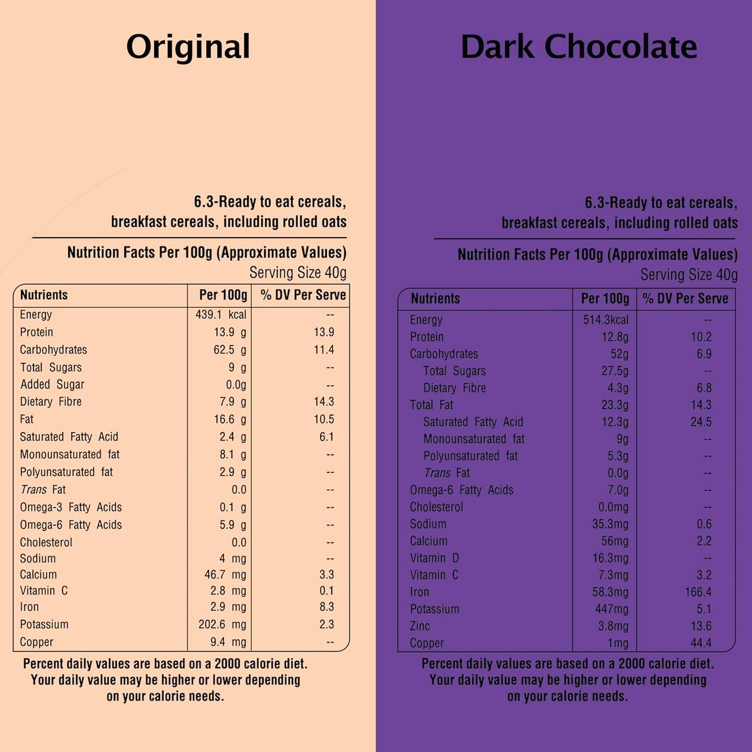 Munchilicious Granola Combo Pack - Original & Dark Chocolate Combo - Distacart