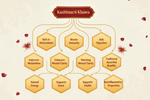 Thumbnail for VedaRasa Kashmiri Kahwa Tea Powder - Distacart