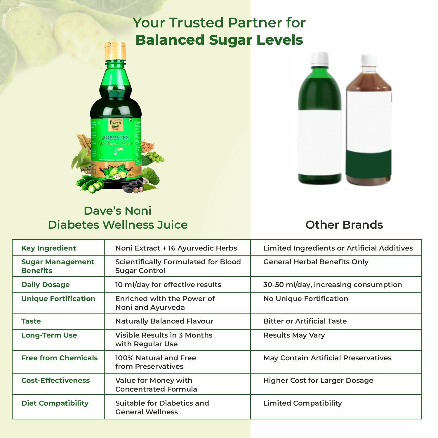 Noni Diabetes Wellness Juice_Market Place_6