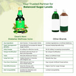 Thumbnail for Noni Diabetes Wellness Juice_Market Place_6