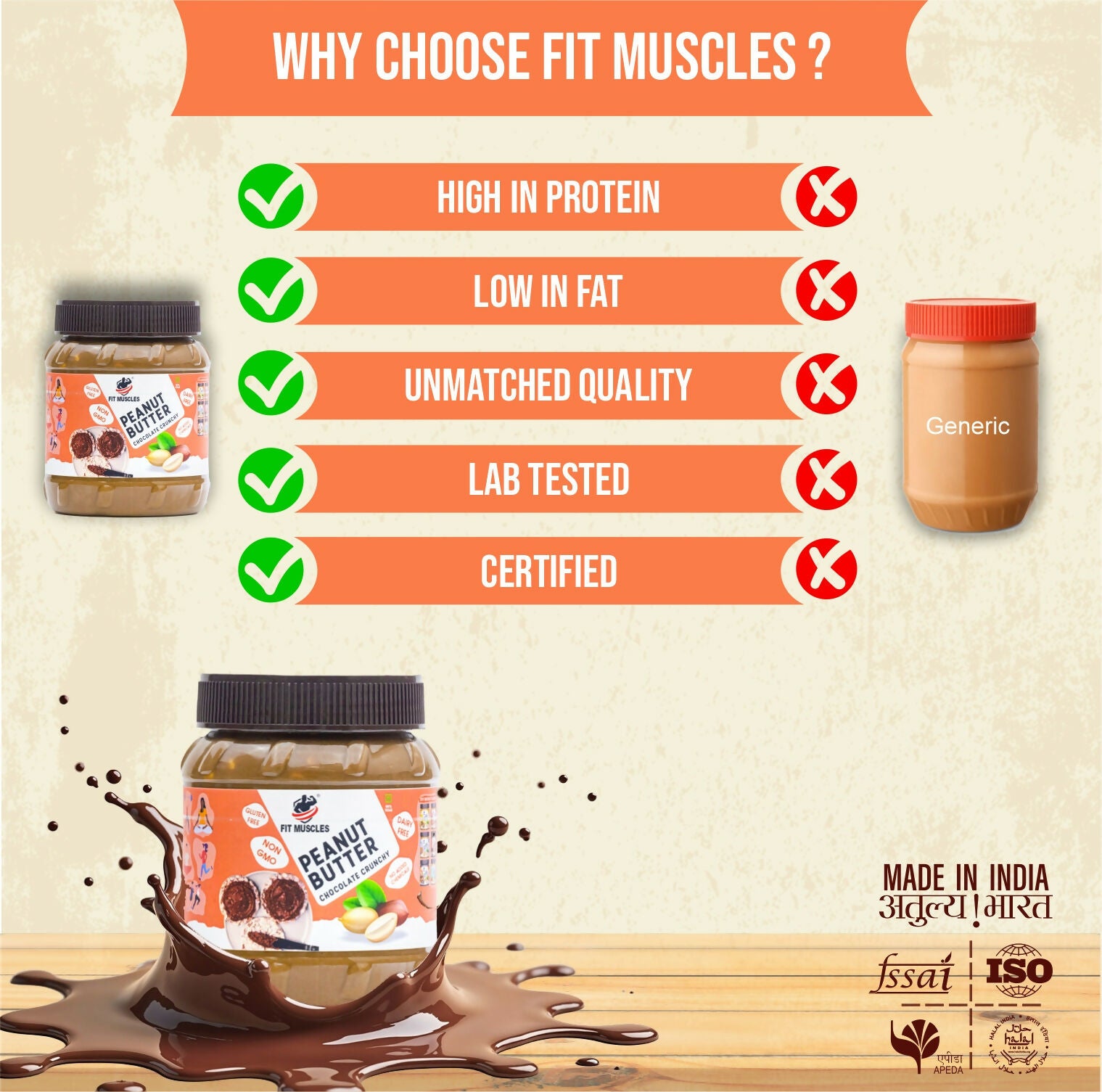 Fit Muscles Chocolate Peanut Butter Crunchy Chocolate - Distacart