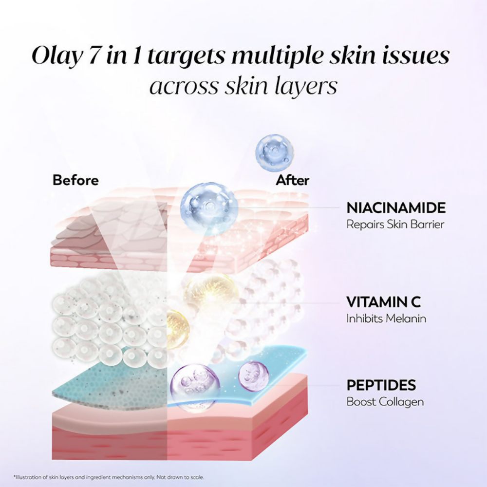 Olay 7in1 Serum with Niacinamide, Vitamin C, Collagen Peptides - Distacart