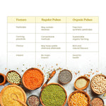 Thumbnail for Bharat Vedica Organic Amaranth - Organic Rajgira - Distacart