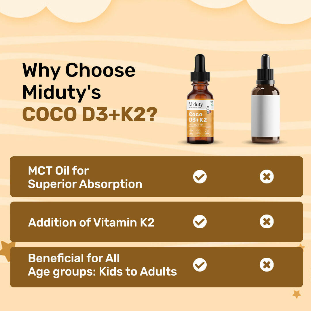 Miduty Coco D3+K2 Drops For Kids & Babies - Distacart