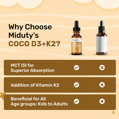Miduty Coco D3+K2 Drops For Kids & Babies - Distacart