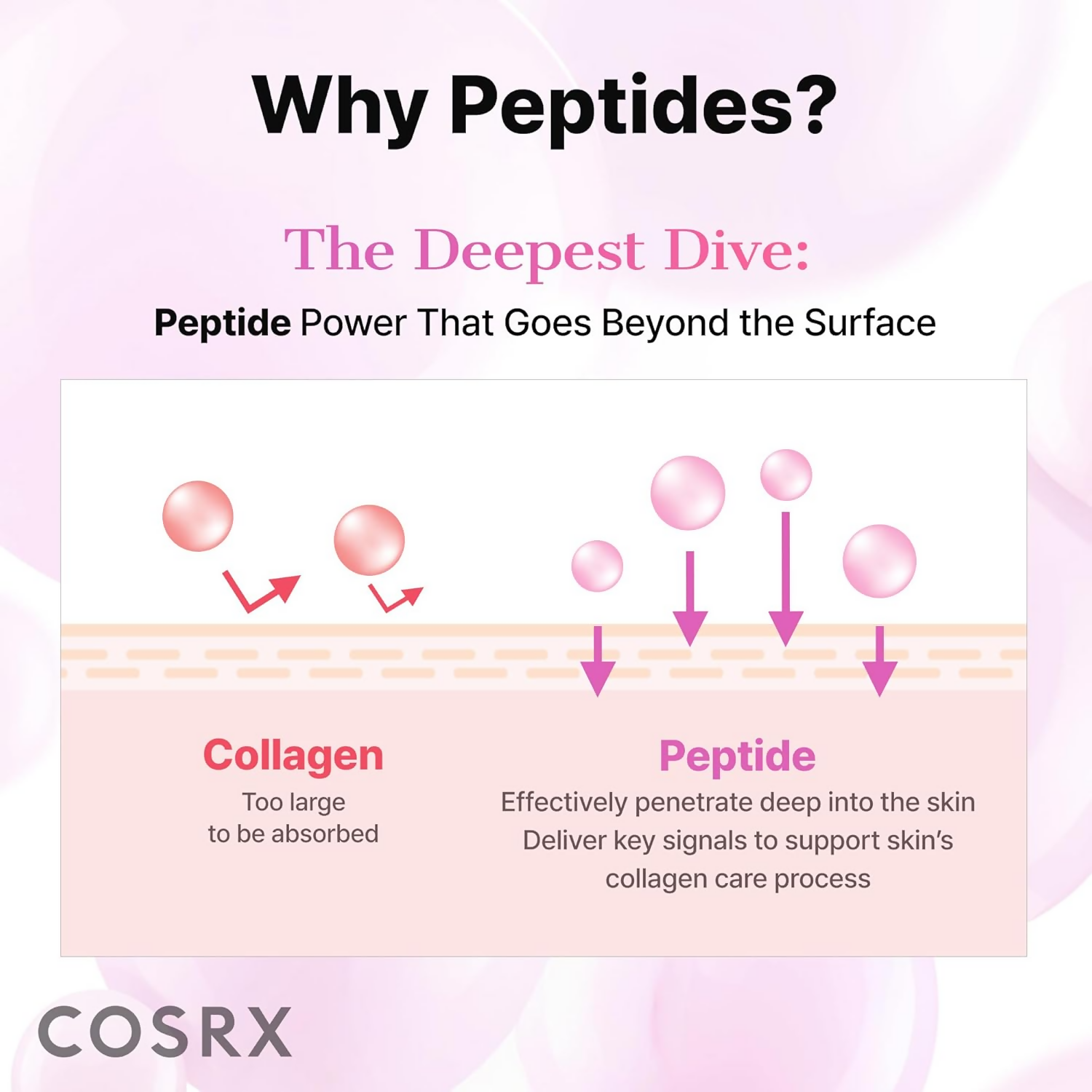 Cosrx 6X Peptide Collagen Booster Toner Serum - Dista
