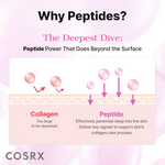 Thumbnail for Cosrx 6X Peptide Collagen Booster Toner Serum - Dista