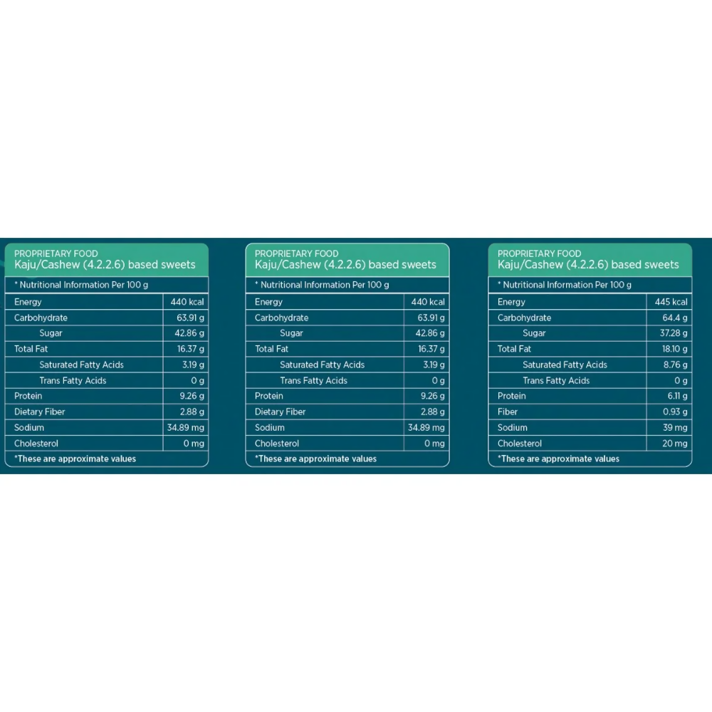 Haldiram's Flavourful Fusions - Kaju - Distacart