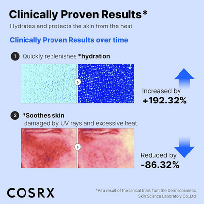 Cosrx Ultra-Light Invisible Sunscreen SPF50 PA++++ - Distacart