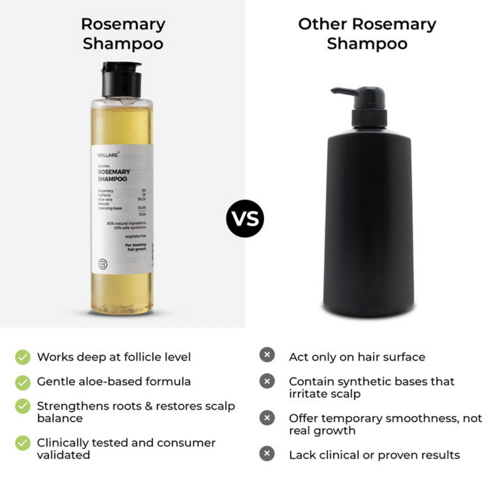 Brillare Ultimate Rosemary Hair Growth Kit - Dista