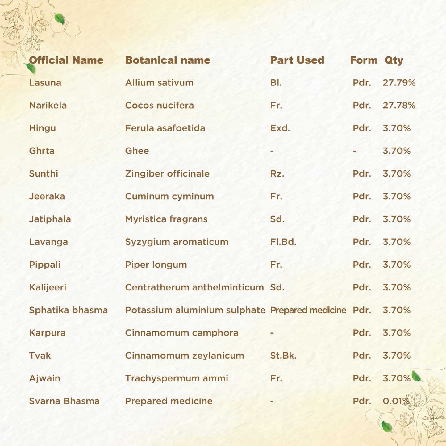 Shreevarma Pnk Ras Capsules - Distacart