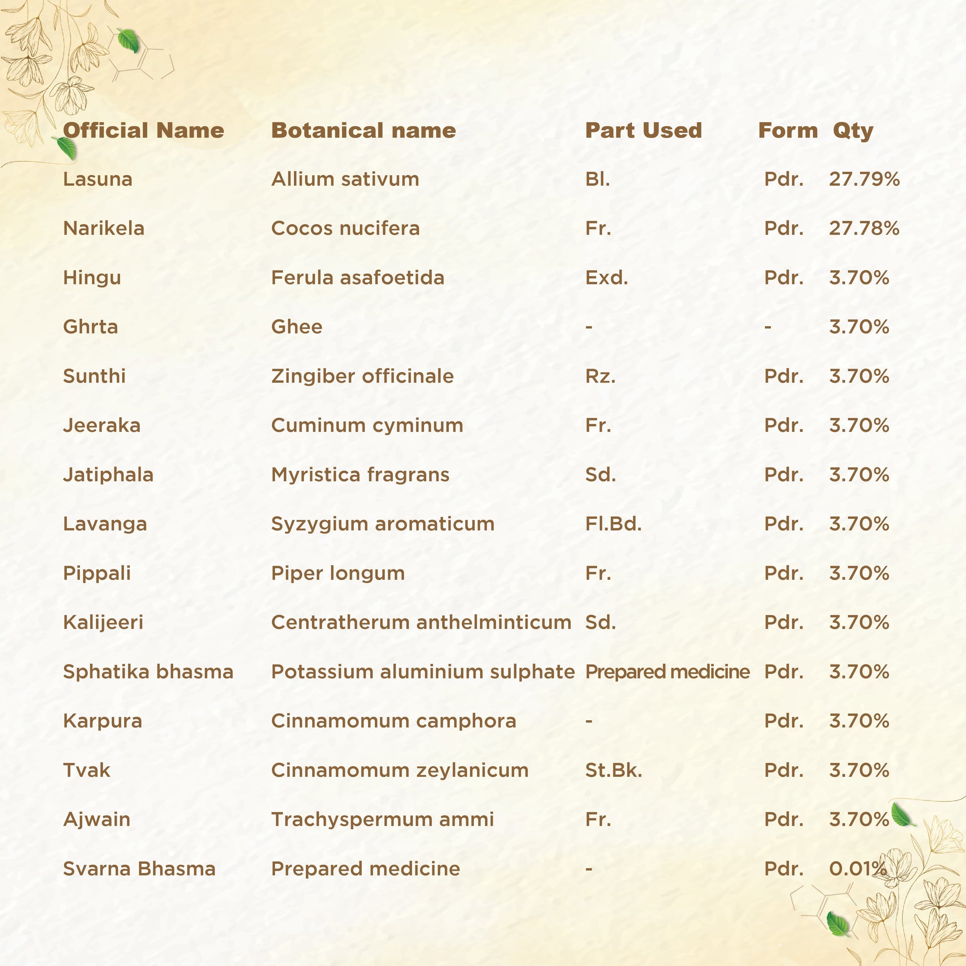 Shreevarma Pnk Ras Capsules - Distacart